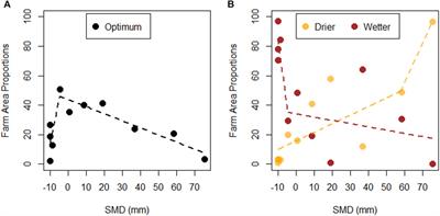 Identifying favourable conditions for farm scale trafficability and grass growth using a combined Sentinel-2 and soil moisture deficit approach